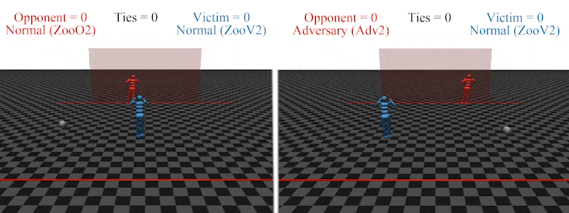 Beating a soccer AI by making the goalie fall